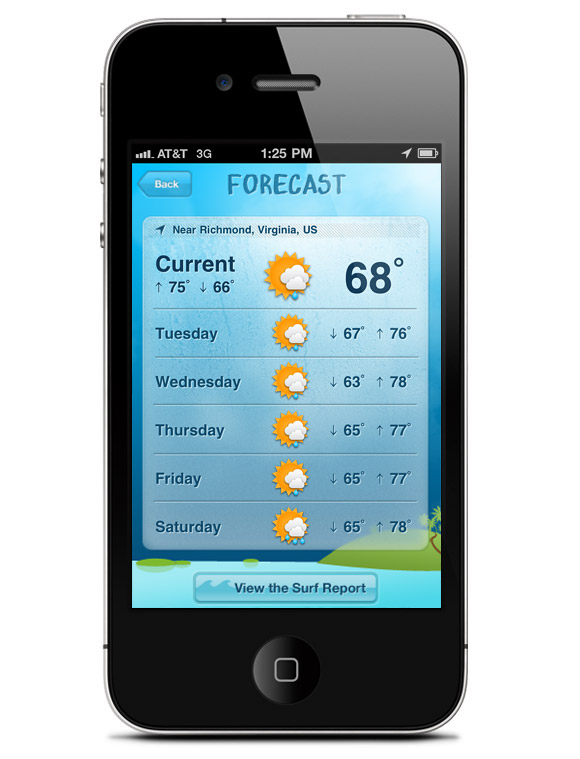 Hawaii Gude Me: Forecast