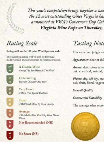 Governor's Cup Rankings